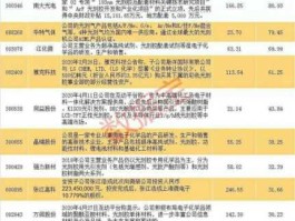 300254股票 精准医疗概念股龙头有哪些？