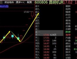 昆明机床股票？沈阳机床目标价？