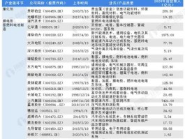 300540？氢能源龙头企业排名？