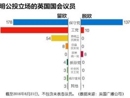 脱欧新消息（英国脱欧公投什么时候开始？）