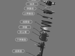 军用减振器（soni牌减震器是那里产的？）