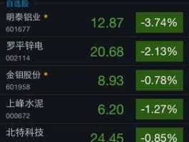 老钱庄股票网？是不是所有的股票软件都要手机号呢。我下了一个大智慧登录时有手机号才可以。这是为什么呢？