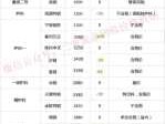 今日废钢价格（2022废铁能涨到4000元一吨吗？）
