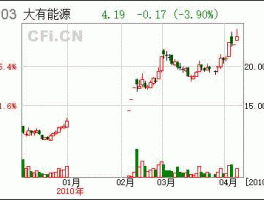600403股票？南京欣网视讯信息系统集成有限公司介绍？