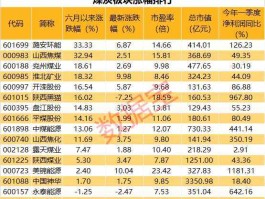 开滦股份吧？甲醇概念股有哪些？