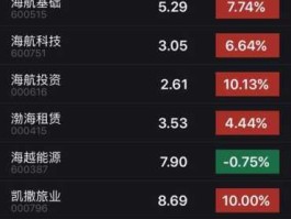 海南旅游股票（海航投资是海南股票吗？）