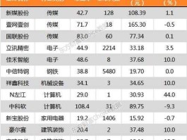 股票000895（双汇发展股票07年最低多少钱？）