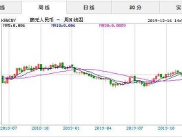 人民币对韩币的汇率（人民币对韩币的汇率走势）