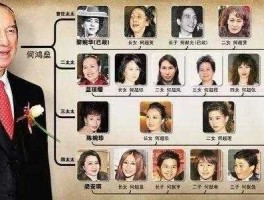 香港四大家族，香港四大家族是哪四大家族？