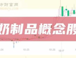 600300股票，乳制品概念股有哪些？