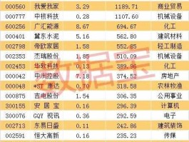 000777股票，怎样投资新兴产业的股票？