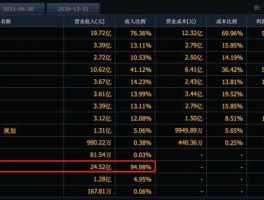 新型城镇化概念股？城镇化龙头股票有哪些？