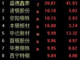 章源钨业股票？贵重金属贵金属概念的股票有哪些？
