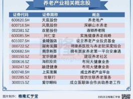 养老产业概念股？养老产业概念股有哪些？