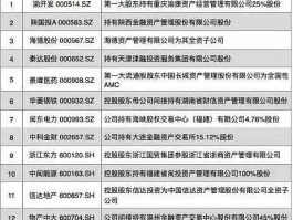 越秀金控股票 越秀地产旗下的子公司？