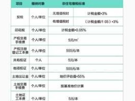 鲁北房产网（买房要交哪些税？注意什么？）