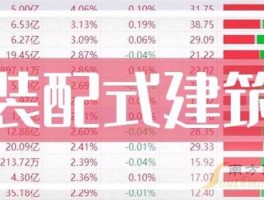 002541股票（立体车库概念股有哪些？）