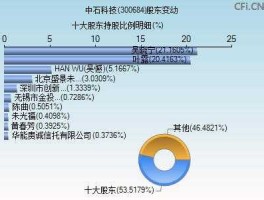 300684（300684液冷技术先进吗？）