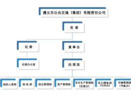 华讯财经网，股市里的公共机构有哪些？