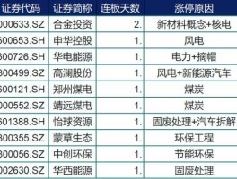 股票600653 清洁能源股票有哪些？