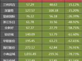 海宁皮城股票（海宁皮革城股票历史最高市值？）