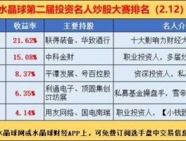 赛股网，哪个股吧最好？