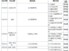 华农？华南农业大学201专业组是什么？