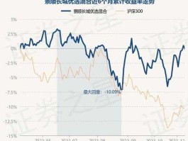 长城品牌优选？008260长城优选混合基金怎么样？