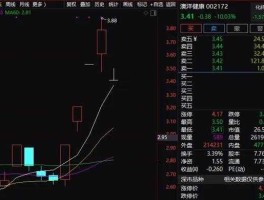 股票002172？涿州化工股票？