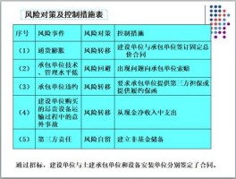 风险控制 风险控制措施包括哪5个方面？