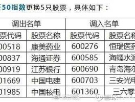 600585股票？上证50包括哪些股票？