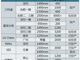 深纺织a股吧（面板偏光片是哪个上市公司？）