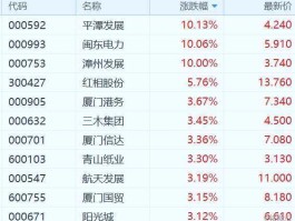 股票000753，环保行业上市公司有哪些？
