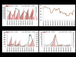 股票601006，中证100指数里面的一共有哪些股票？