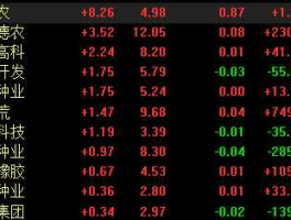 股票002385（农业概念股票有哪些？）
