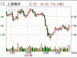 上海梅林股票（上海梅林国产公司吗？）