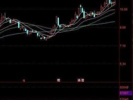 002385股票 三农股票有哪些龙头股？