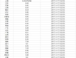 93油价调整新消息 93油价调整最新消息今天？