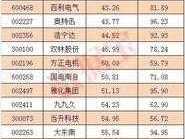 新能源龙头 新能源龙头股有哪些？