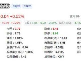 000726？000726。业绩不错。股价为何不涨？