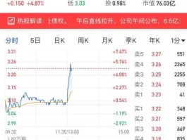 铁汉生态股票？城镇化龙头股票有哪些？