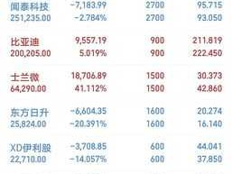 000693？建信现金添利000693买了十五万现在浮动盈亏是多少？