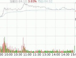 亿纬锂能股票 目标价150元以上的股票？
