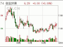 600874股票 带水的股票有哪些？