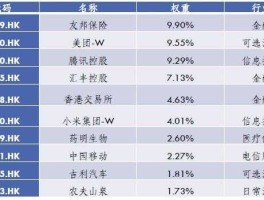 权重股有哪些（金融权重股有哪些？）