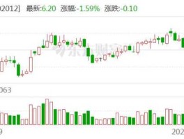 002012股票？002012是国企吗？