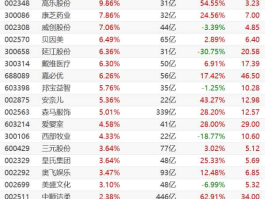 高乐股份股票（请问关于母婴类的股票有哪些？）