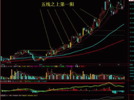 002180股票 002180是什么板块的股票？