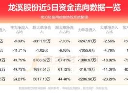600592龙溪股份，轴承概念股上市公司有哪些？