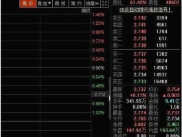 上证50etf，上证50etf代码是什么？